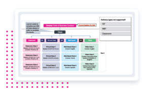 LMS platform with interactive elements