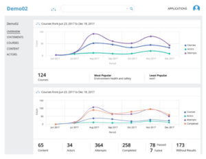 lms reporting and analytics